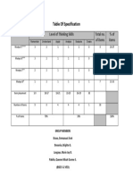 Table of Specification: Level of Thinking Skills Total No. of Items % of Items