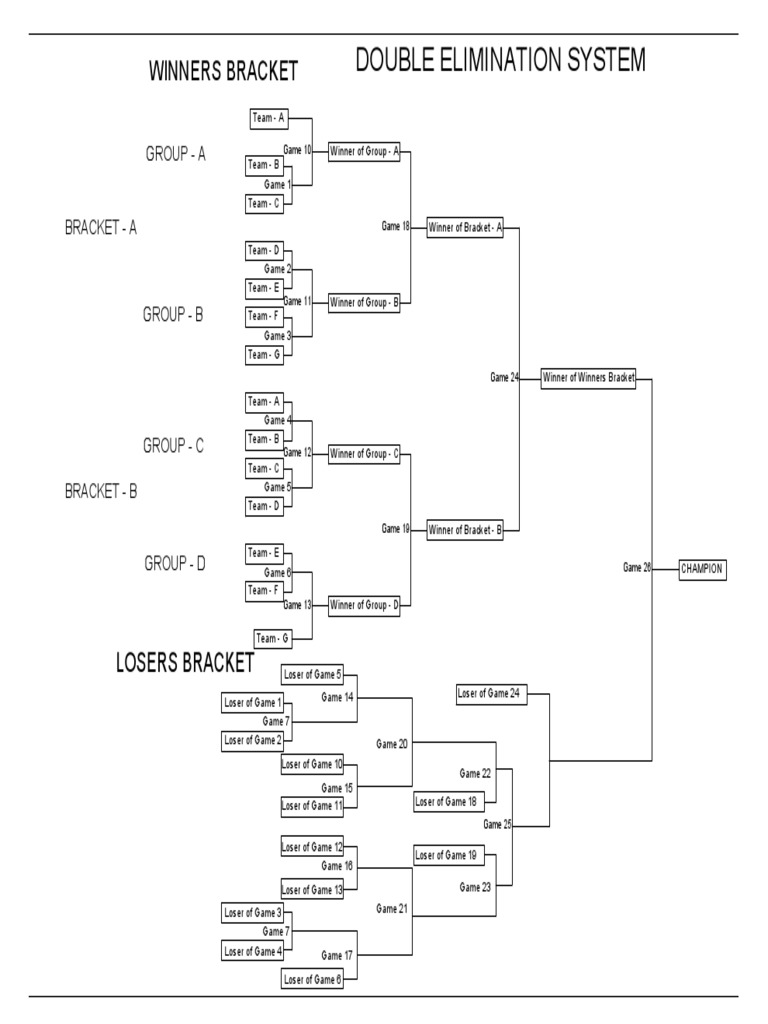 Double Elimination System: Winners Bracket | PDF | Sports Competitions ...