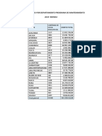 Mantenimiento Por Región 2019