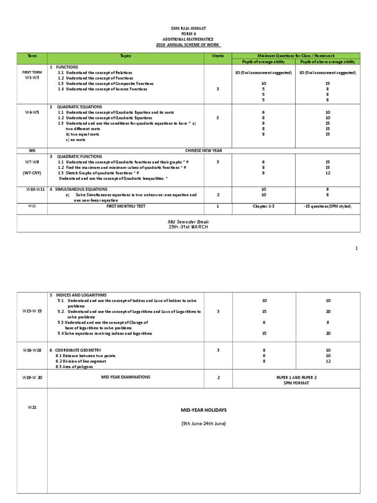F4 add maths annual scheme of work 2019 pdf quadratic equation