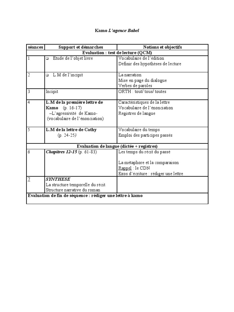 Kamo L Agence Babel Résumé Par Chapitre Kamo Agence Babel Pennac Sabine Calvo | PDF | Verbe | Linguistique
