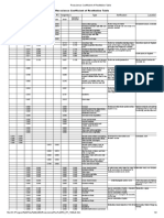 Rocscience Coefficient of Restitution Table