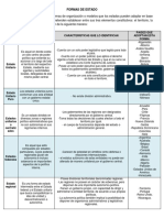 Formas de Estado