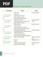 Planificações - 3º Período