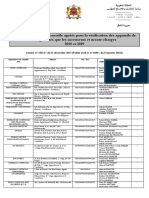 Liste des BC agrees pour le controle des appareils de levage.pdf