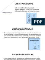 Esquema Funcional