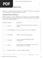 Flowchart of Progamming