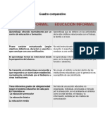 Cuadro Comparativo