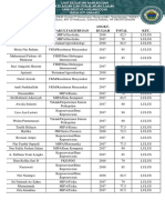 Daftar Nilai Mahasiswa Lulus Angkatan 2017-2018