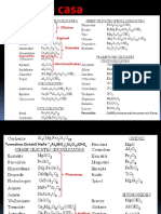 FormulasMinerales.pdf