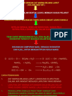 Pencelupan Dengan Zat Warna Bejana Larut