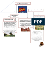 Mapa Conceptual-Españoles