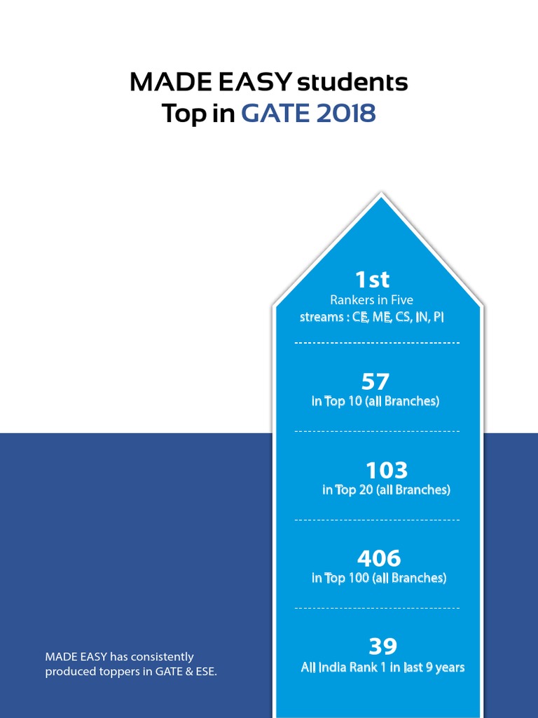 GATE 2018 Top Performers from MADE EASY | PDF