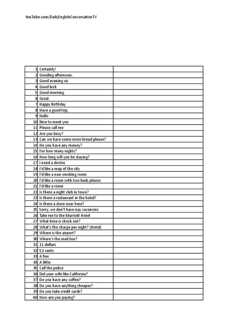 1000 Most Common English Phrases | PDF | Waiting Staff | Restaurants
