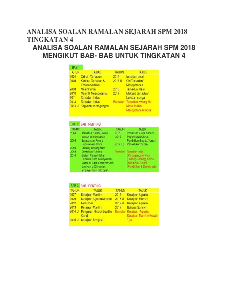 Analisa Soalan Ramalan Sejarah Spm 2018 Tingkatan 4 Docx