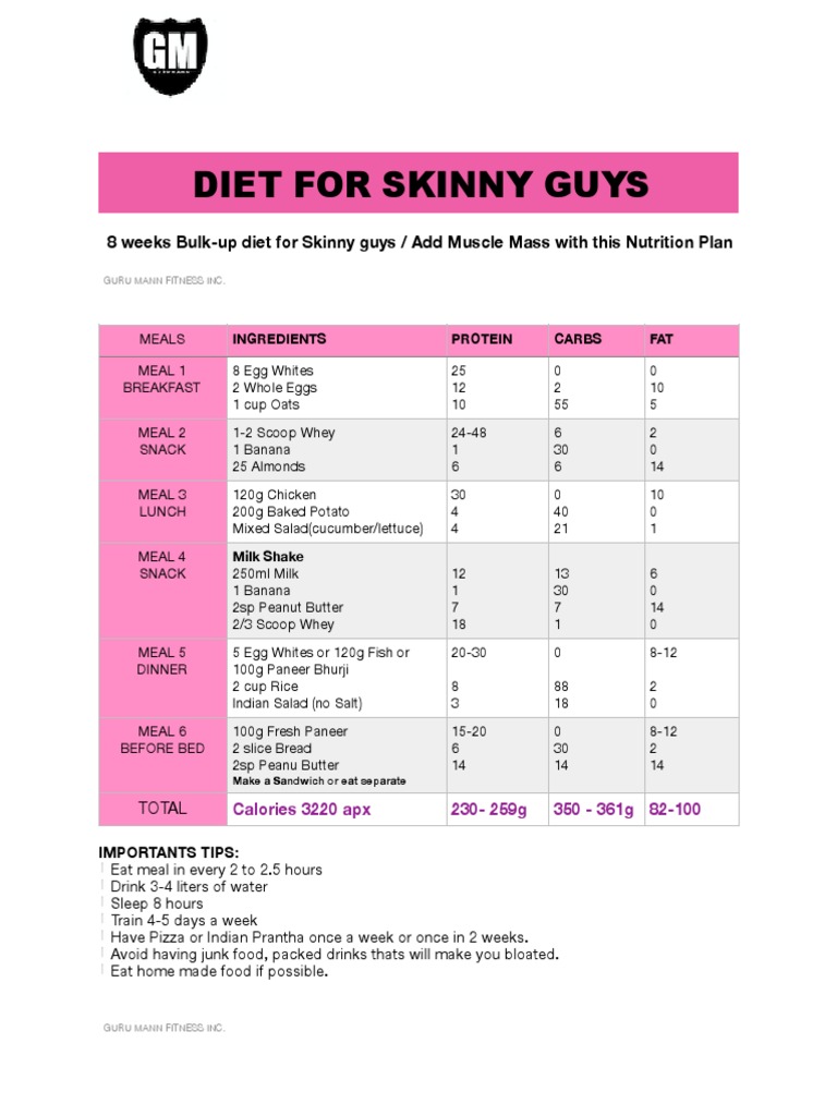 Weight Loss Program By Guru Mann The Guide Ways