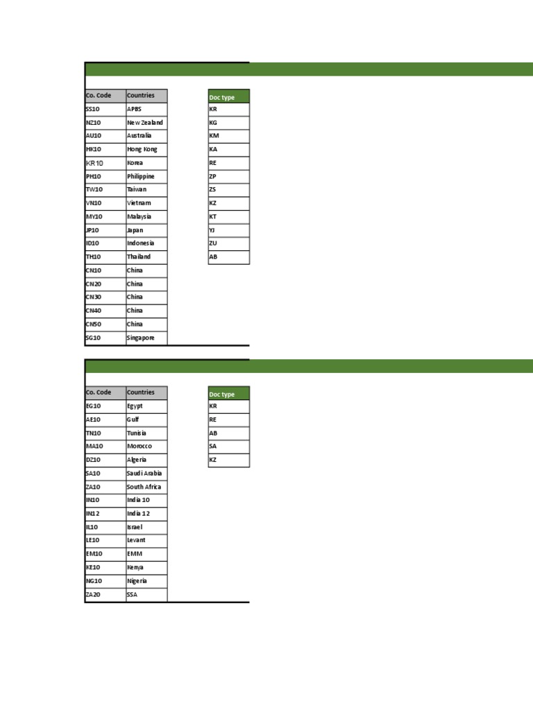 List of Doc Types and Posting Keys Combination | Download Free PDF ...