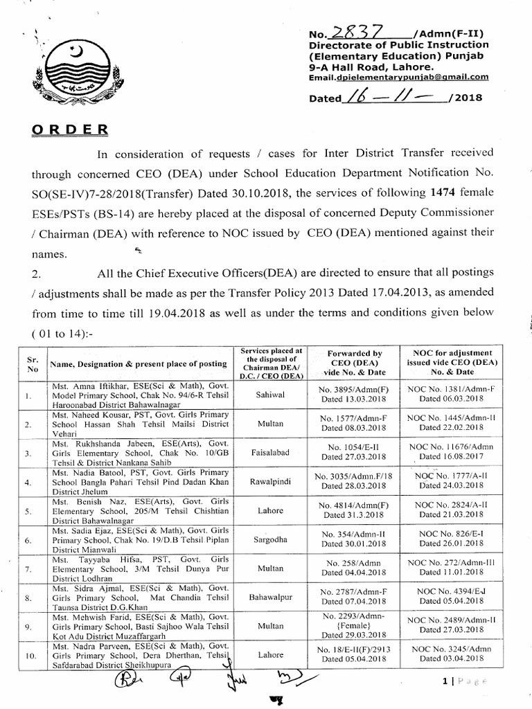 Inter District Transfer Order (Female) PST | PDF