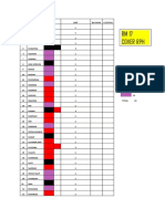 Casing RPH List