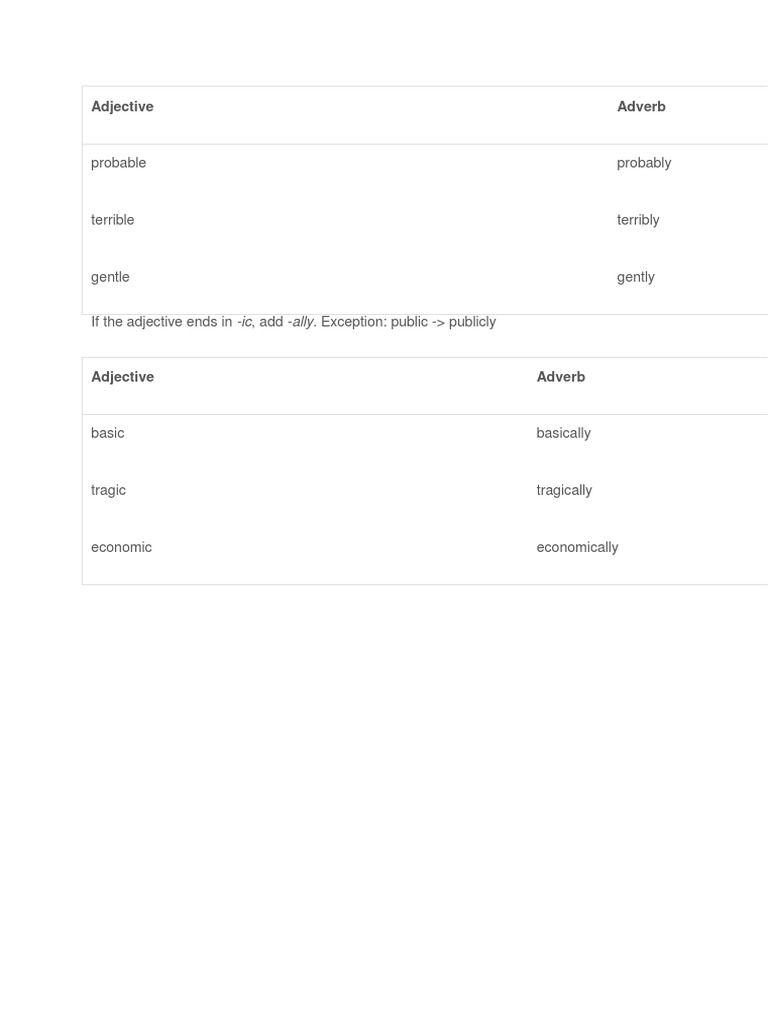 Probable Probably: Adjective Adverb | PDF