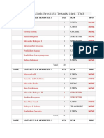 Daftar Mata Kuliah Prodi S1 Teknik Sipil