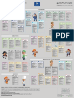 49 Project Management Processes