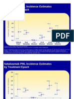 Historical PML by Treatment Epoch October 2010