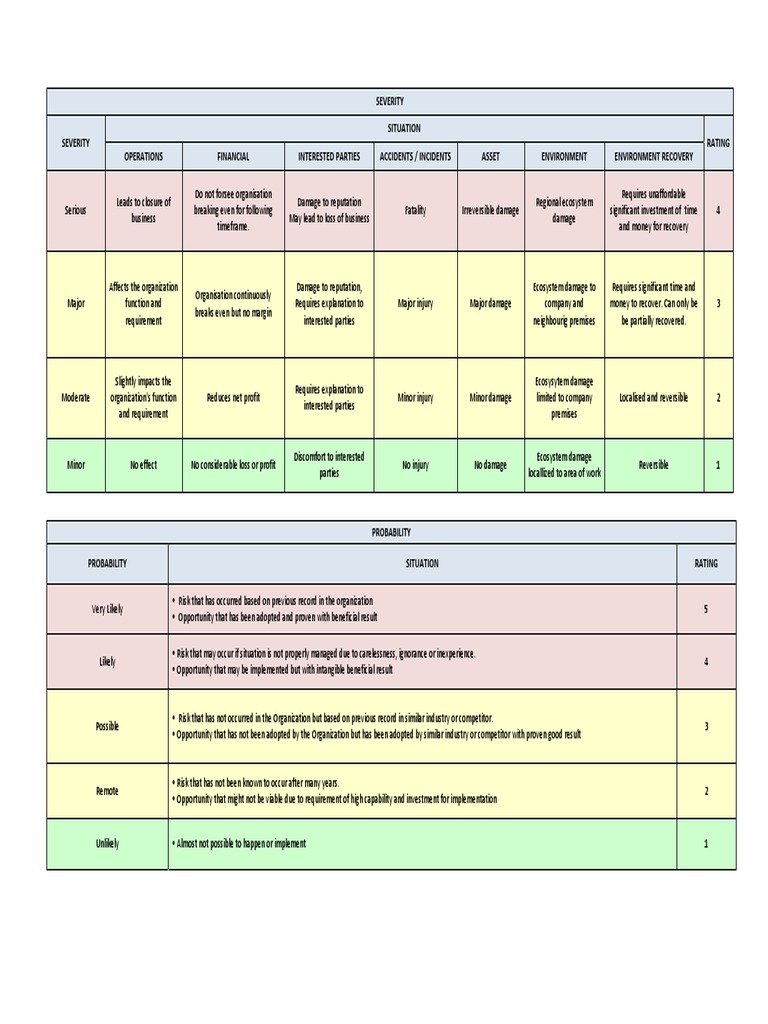 Risk and Opportunity Register | PDF | Risk | Economies