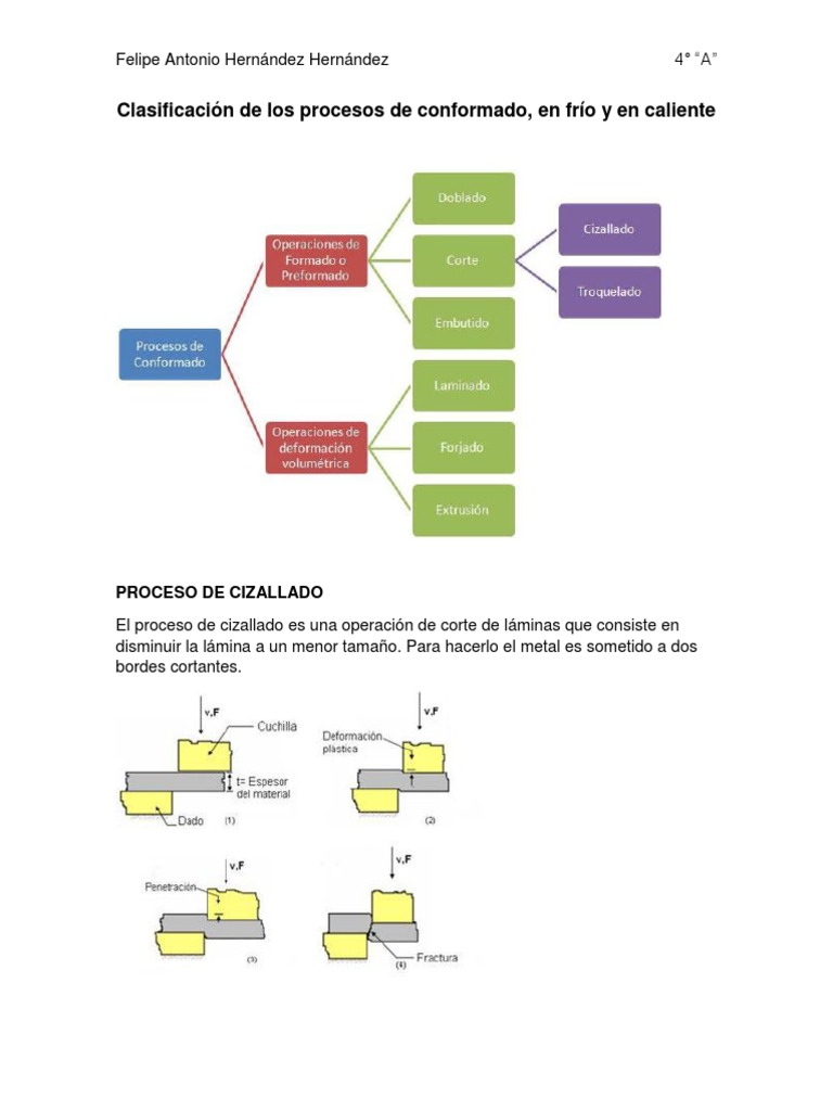Clasificación de los procesos de conformado,