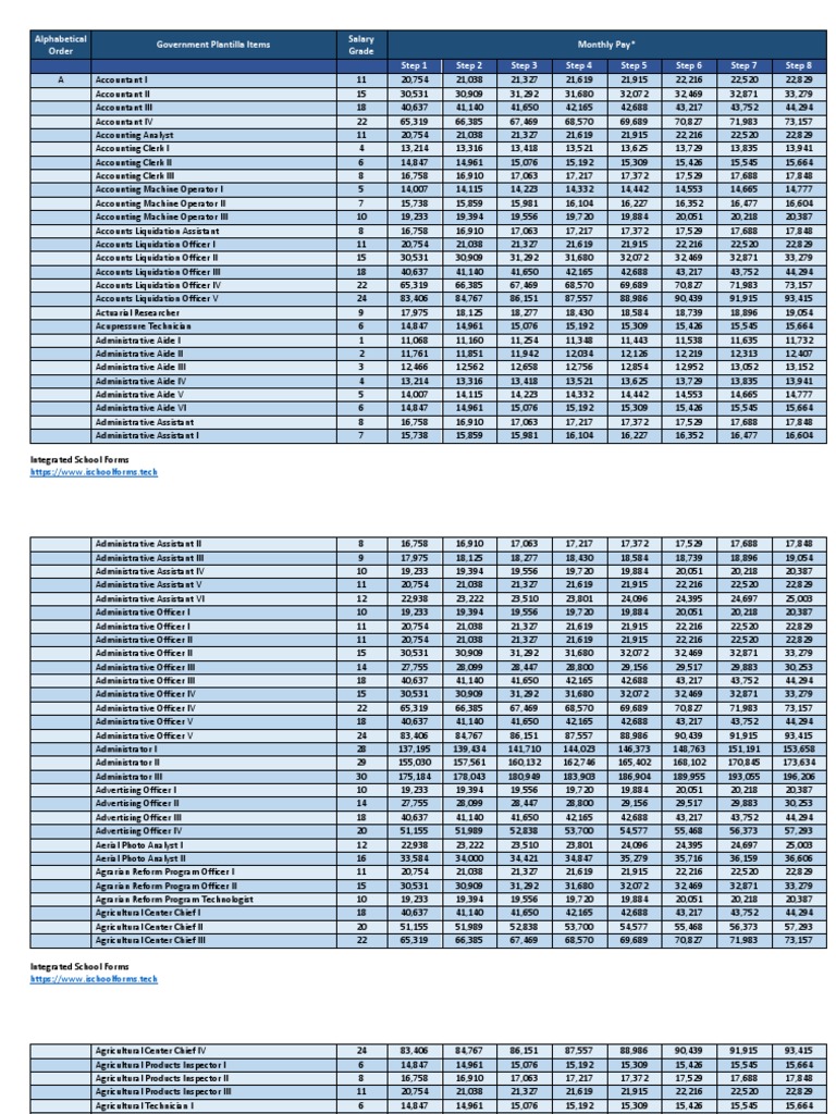 salary-grade-of-government-employees-2019-by-ischoolforms-tech-pdf-united-states-federal-judge-airport