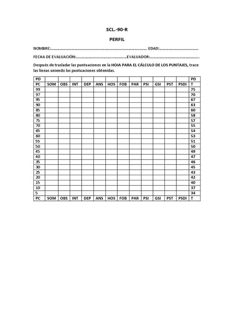 Interpretación del SCL-90-R | PDF