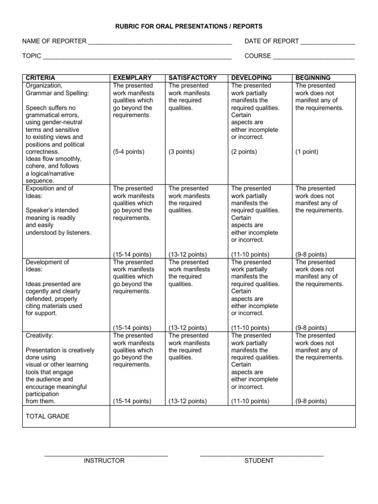 Oral Presentation Grading Rubric | PDF | Rubric (Academic) | Epistemology