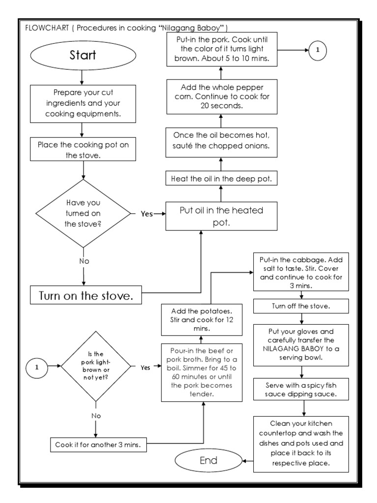 Flowchart | PDF | Cooking | Food And Drink Preparation