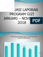Presentasi Program Gizi Jan-Nov