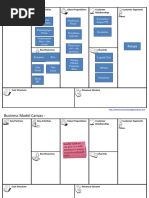 Business Model Tamplate