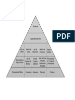 Organigrama Piramidal
