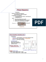 Phase Diagram