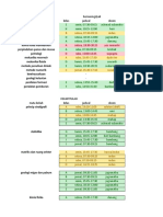 Referensi Mata Kuliah Semester 3