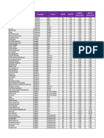 A La Carte Channels Pay and FTA