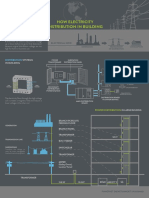 How Electricity Distribution in Building: Electrical Grid