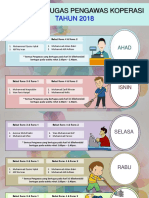 Jadual Bertugas Pengawas Koperasi