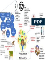 1 Mapa Pensamiento Matematico