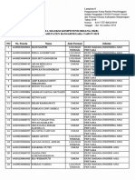 Lampiran II Lulus SKD