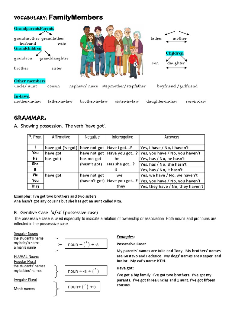 Family Genitive Case Have Got Picture Description PDF Semantics