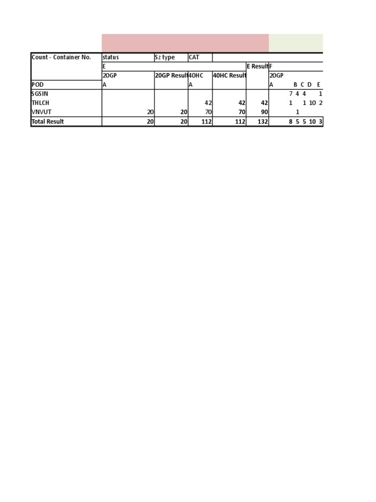 Load List Format | PDF | Home & Garden | Science & Mathematics