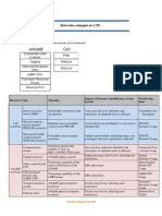 Optimization Solutions For Multi RAB Service