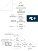 Diagrama de Flujo AP. Crema de Whisky