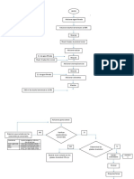 Diagrama de Flujo Coctel Whisky Fresa