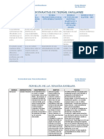 Cuadro Comparativo de Teorías Familiares