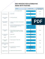 Procurement Process For Alternative Mode With Posting